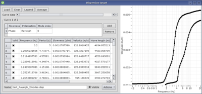 Dinverdc dispersion target.png