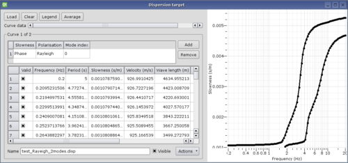 Dinverdc dispersion target.png