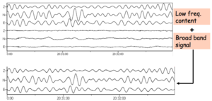 Merging signals.png