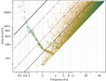 Thumbnail for version as of 20:47, 25 January 2024