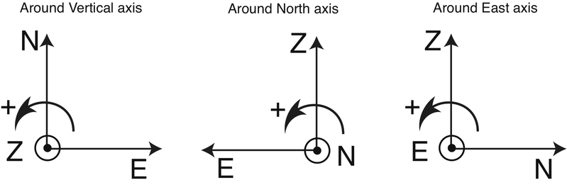 File:RotationAngles2.png