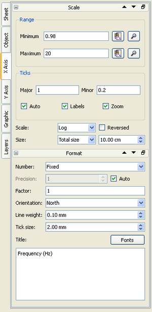 X axis tab