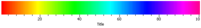 SciFigs GrpahicSheetPalette.png