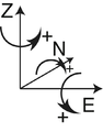 Thumbnail for version as of 12:18, 11 March 2010